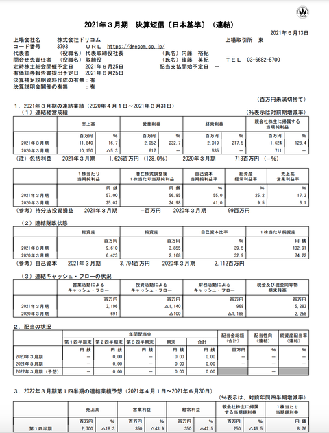 スクリーンショット 2021-05-13 16.58.32