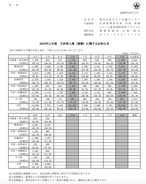 サカイ引越センター 2025年11月度月次成績
