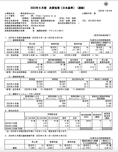 スクリーンショット 2023-07-14 15.51.40