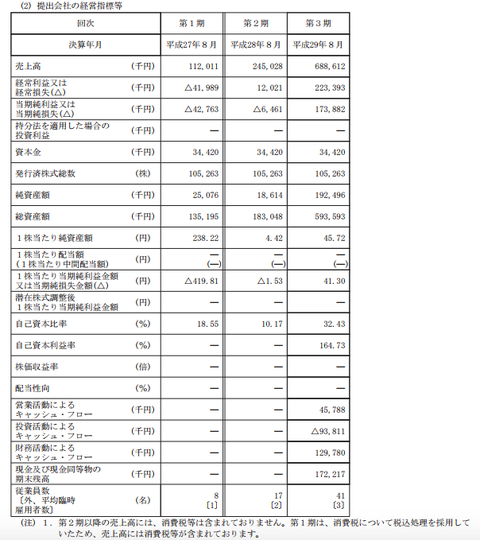 スクリーンショット 2018-07-30 15.52.53