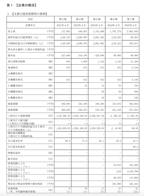 ペットフードなど「犬猫生活」がグロース市場上場承認