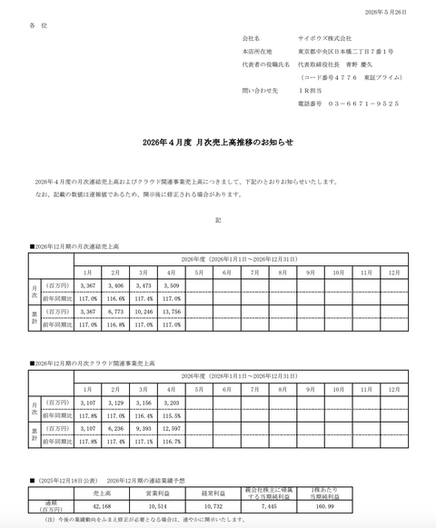 サイボウズ 2026年4月度月次業績