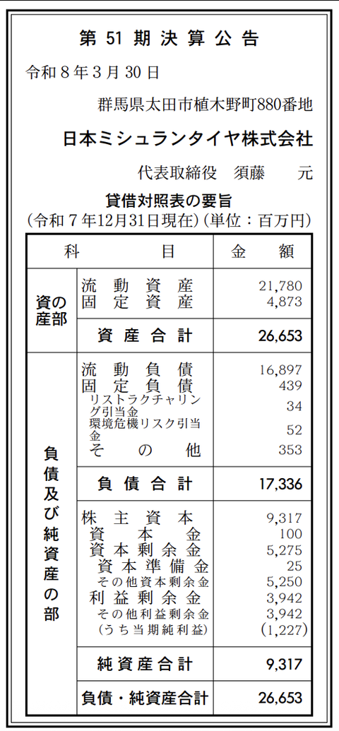 日本ミシュランタイヤ 決算公告（第51期）