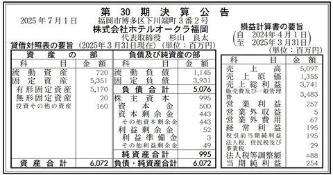 ホテルオークラ福岡 決算公告（第30期）