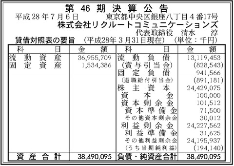 リクルートコミュニケーションズ