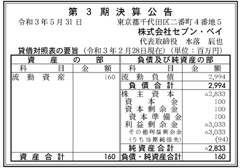 スクリーンショット 2021-05-31 9.07.31