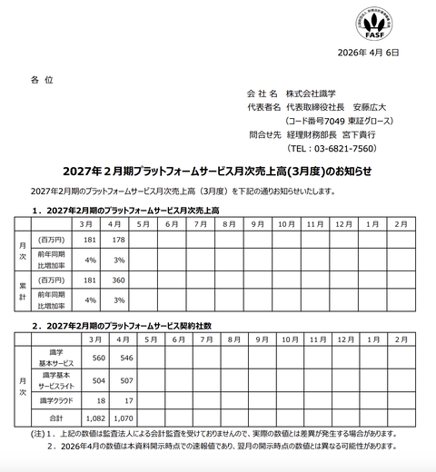 識学 2026年3月度プラットフォームサービス月次売上高