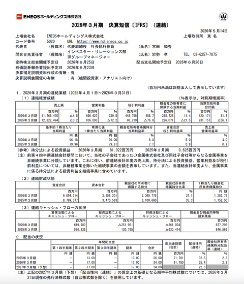 ENEOSホールディングス 2026年3月期通期決算
