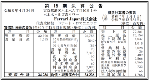 フェラーリ日本法人「Ferrari Japan」決算公告（第18期）