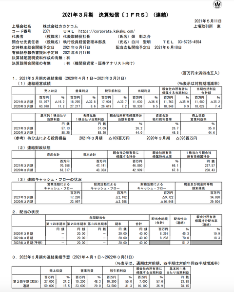 スクリーンショット 2021-05-11 12.06.29