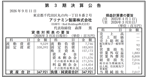 アリナミン製薬 決算公告（第3期）