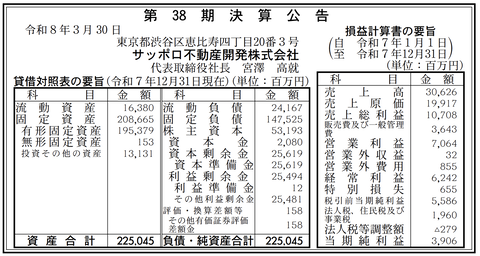 サッポロ不動産開発 決算公告（第38期）