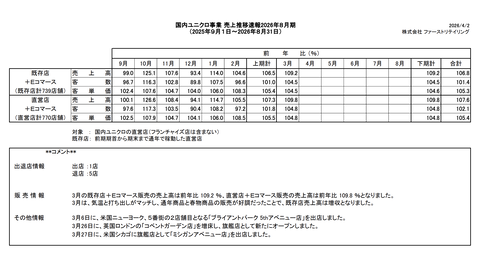 国内ユニクロ 月次業績（2026年3月度）