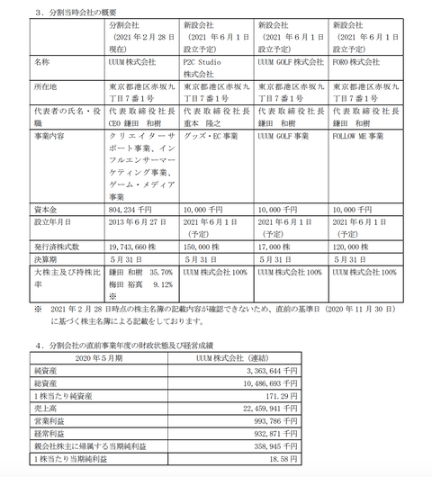 スクリーンショット 2021-04-27 15.04.43
