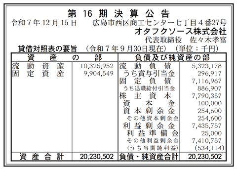 オタフクソース 決算公告（第16期）