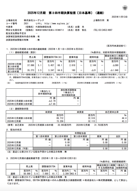 ユーグレナ 2025年12月期第3四半期決算