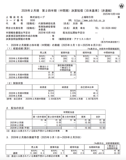 ハブ 2026年2月期第2四半期決算