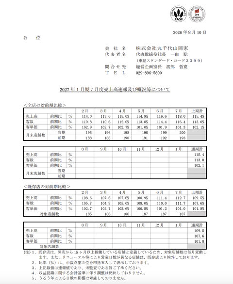 山岡家 月次業績（2026年7月度）