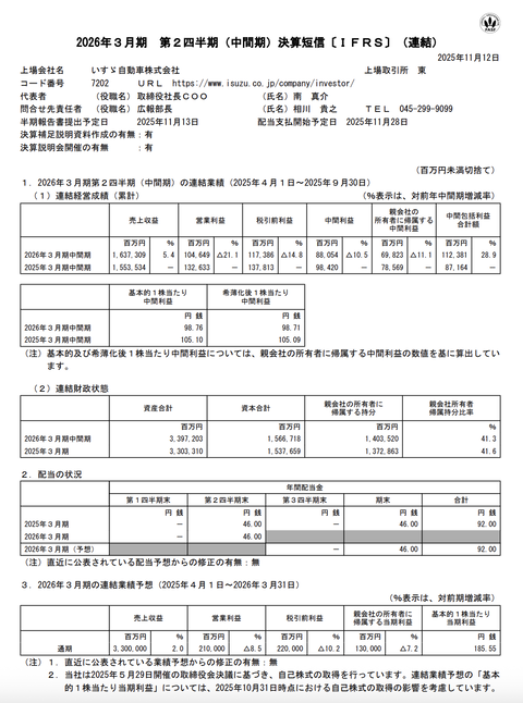 いすゞ自動車 2026年3月期第2四半期決算