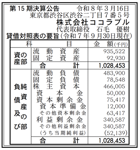 SNS広告事業やEC支援事業「ココラブル」決算公告（第15期）