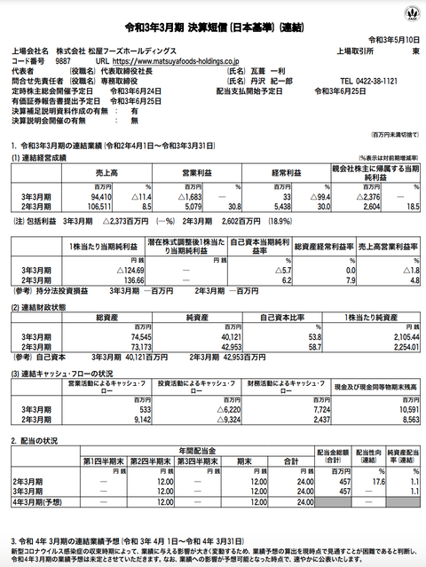 スクリーンショット 2021-05-10 15.22.48