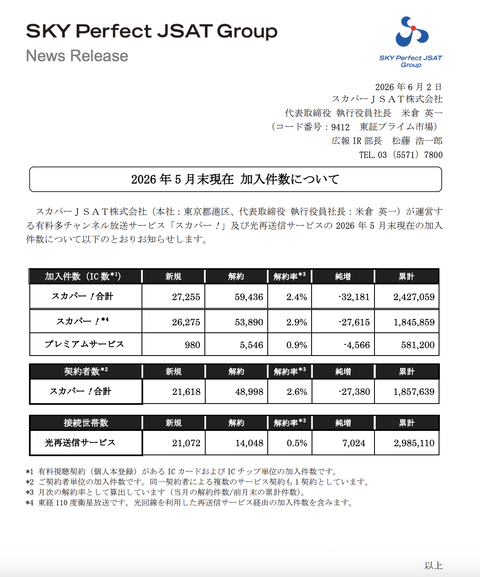 スカパー 加入件数推移（2026年5月度）