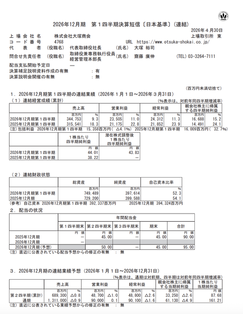 大塚商会 2026年12月期第1四半期決算