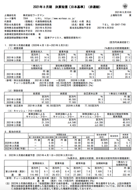 スクリーンショット 2021-05-10 15.09.24
