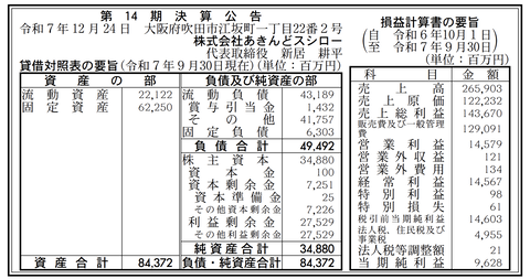 あきんどスシロー 決算公告（第14期）