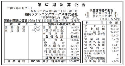 福岡ソフトバンクホークス 決算公告（第57期）