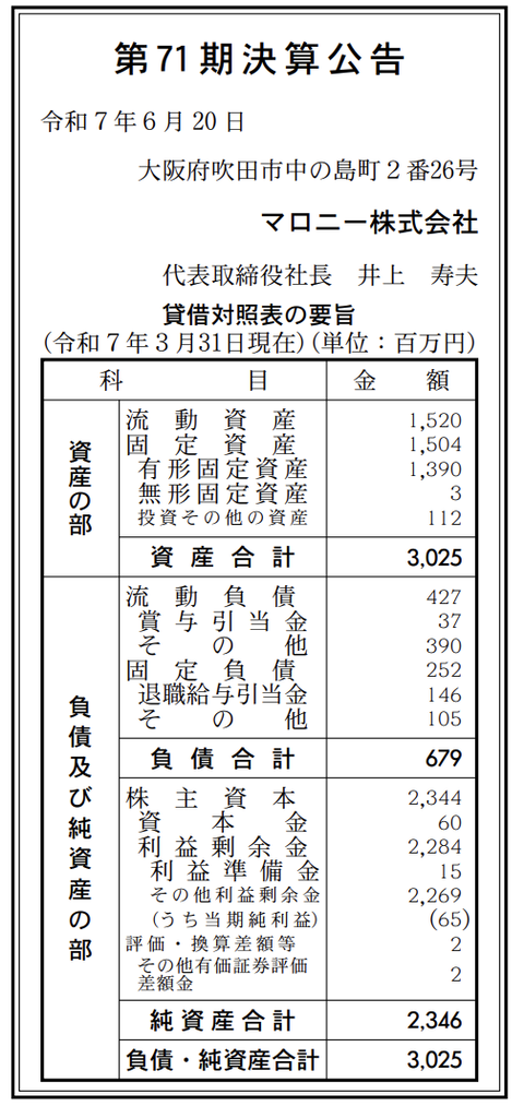マロニー 決算公告（第71期）