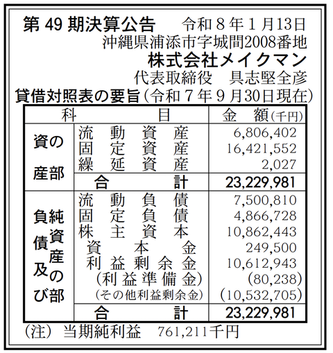 沖縄のホームセンター「メイクマン」決算公告（第49期）