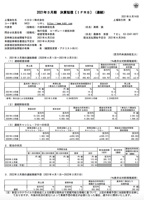 スクリーンショット 2021-05-14 22.26.40