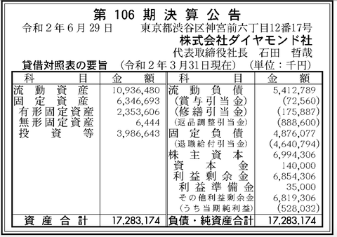 スクリーンショット 2020-06-29 9.42.24