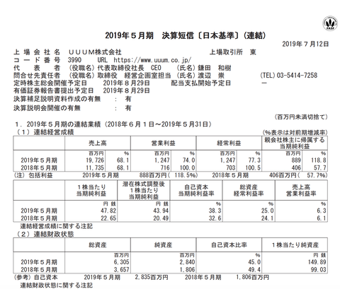 スクリーンショット 2019-07-12 15.24.40
