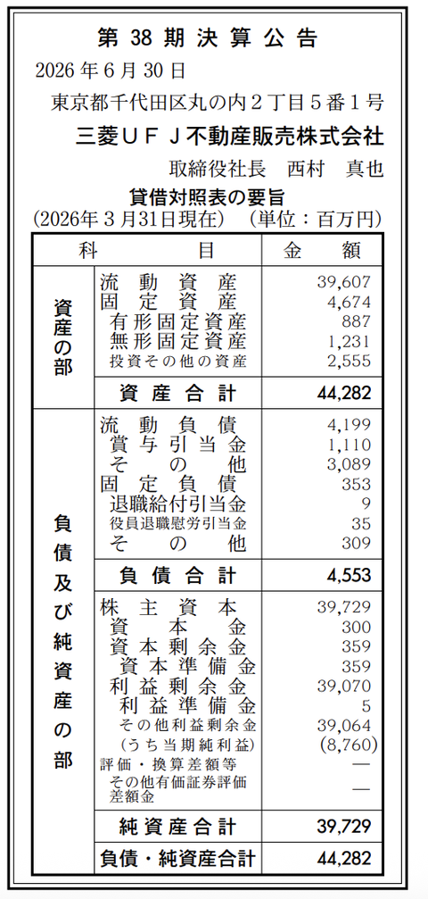 三菱UFJ不動産販売 決算公告（第38期）