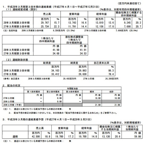 カカクコム_業績