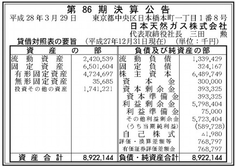 日本天然ガス決算