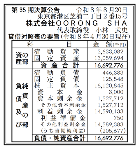 OORONG-SHA 決算公告（第35期）