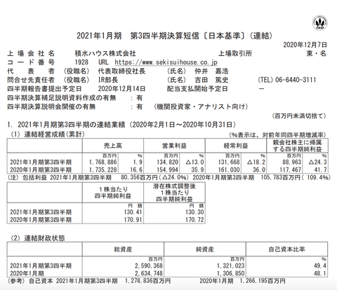 スクリーンショット 2020-12-07 19.53.35