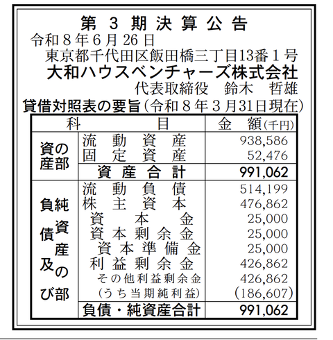 大和ハウスベンチャーズ 決算公告（第3期）