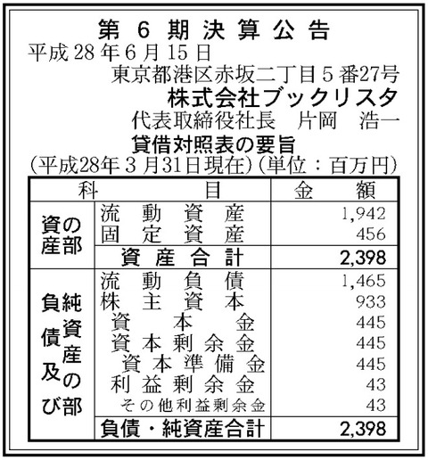 ブックリスタ決算