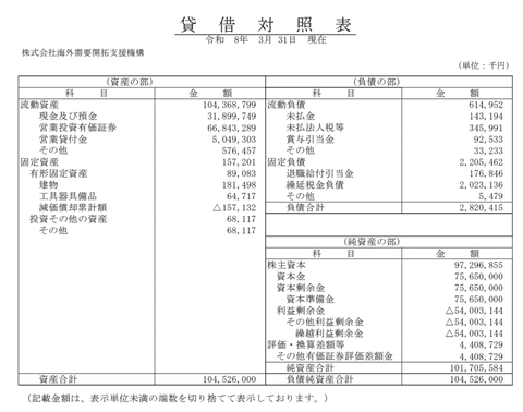 クールジャパン機構 決算公告（令和7年度）
