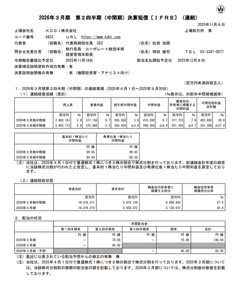 KDDI 2026年3月期第2四半期決算
