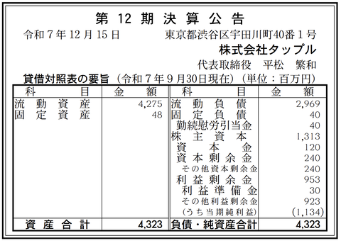マッチングアプリ「タップル」提供の タップル 決算公告（第12期）