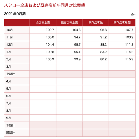 スクリーンショット 2021-03-02 17.36.57