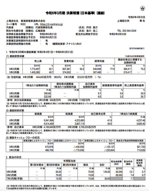 JR東海 2024年3月期通期決算