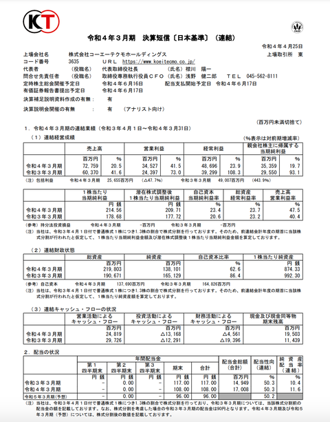 スクリーンショット 2022-04-25 16.30.34