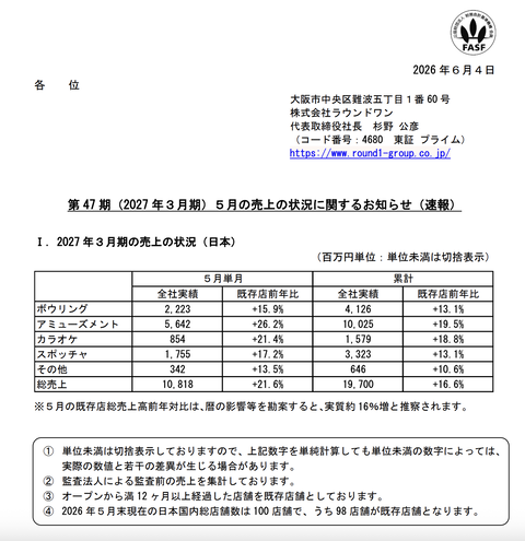 ラウンドワン 2026年5月度月次成績