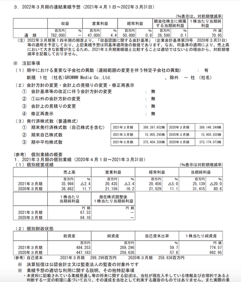 スクリーンショット 2021-05-13 15.27.28